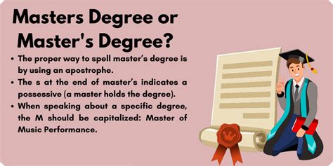 Is It "Masters" Degree or "Master's" Degree? - BusinessWritingBlog