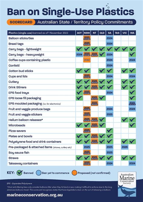 How did Australia measure up in 2023: Sustainability & Circular Economy