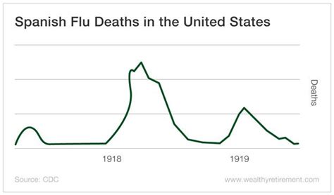 Spanish Flu Parallels to Today’s Coronavirus Outbreak