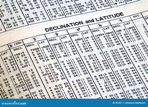 Table in an Ephemeris stock image. Image of latitude, astronomy - 45457