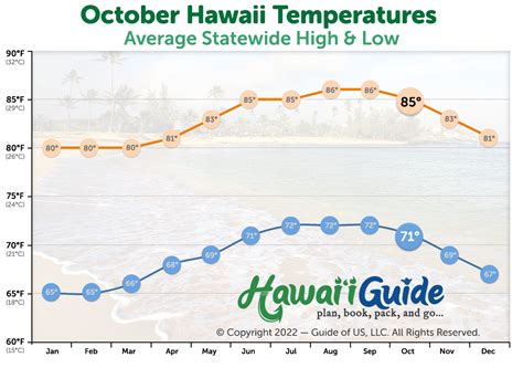 Honolulu Weather October 2024 - Jenni Leanna