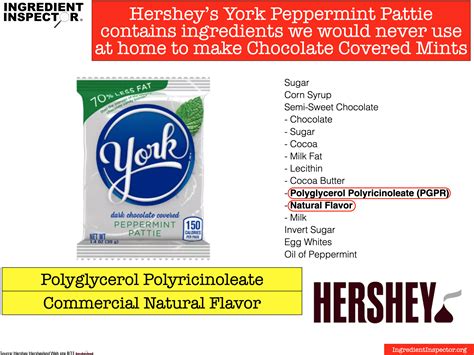 WHAT'S IN A YORK PEPPERMINT PATTIE? — Ingredient Inspector