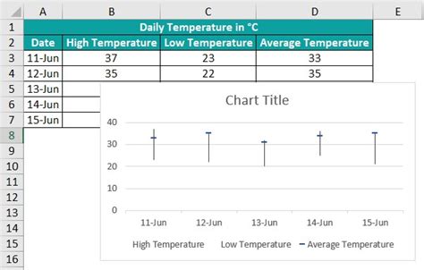 Stock Chart In Excel - Step-by-Step Examples, How to Create?