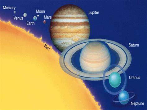 Jovian Planets And Their Moons