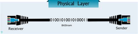 OSI Model- A 7 Layers Architecture | OSI Quiz |Interview | NetworkByte