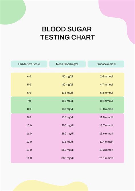 Printable Blood Glucose Testing Chart - Free Printable Charts