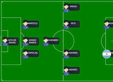 Soccer Field Diagram With Players And Positions - jQuery soccerField.js ...