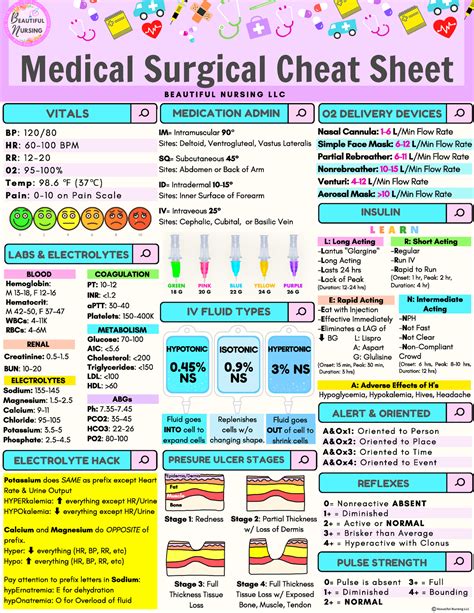 Medical Surgical Cheat Sheet Copyright BN - EAUTIFUL URSING Medical Surgical Cheat Sheet ...