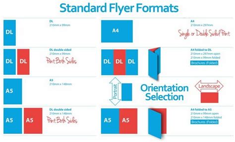 Veesham Printing Press: Standard Flyer Formats