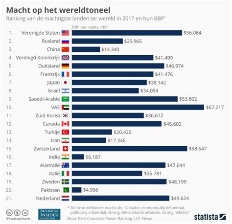 Dit zijn de 21 machtigste landen ter wereld: Turkije staat hoger dan Nederland