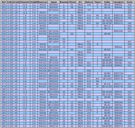 Citizen Eco Drive Battery Chart