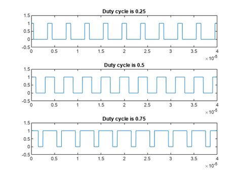 Pulse and Transition Metrics