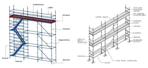 Scaffolding Drawing at PaintingValley.com | Explore collection of Scaffolding Drawing