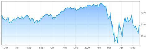 Raytheon Tech (RTX) Stock is up by 3% as Company Cuts Directors' Pay