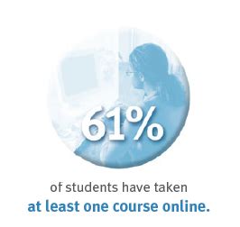 Community College Students Taking Online Courses | GetEducated