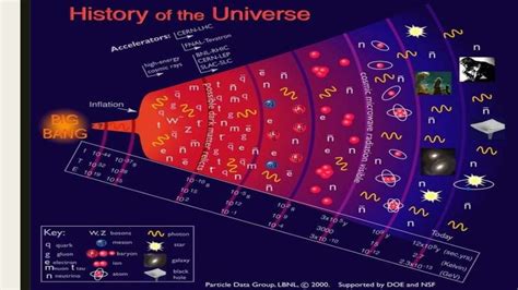 Lesson 1 In the Beginning (Big Bang Theory and the Formation of Light…