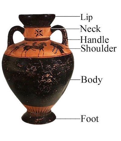 An Introduction to Ancient Greek Vase Painting - Brewminate: A Bold ...