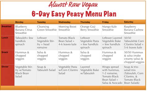 ARV 6-Day Easy Peasy Vegan Menu Plan - Almost Raw Vegan | Raw vegan diet, Raw food diet plan ...