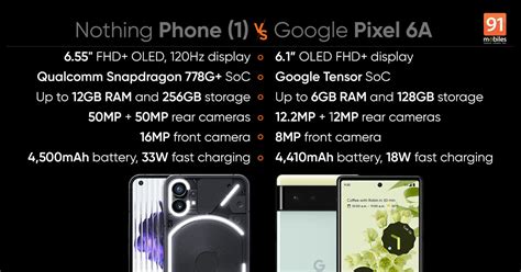 Nothing Phone (1) vs Google Pixel 6a: price, design, specs and more ...