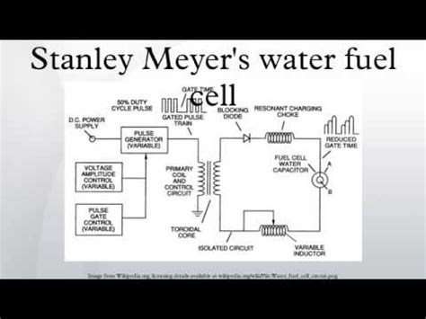 Stanley Meyer Water Fuel Car Best Sale | dakora.com.co