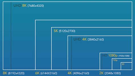 Video Decoding Improvements | Tator