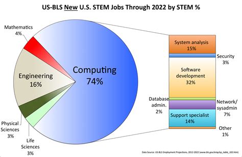 Computing Careers Market (2014)