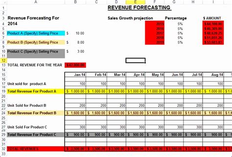 6 Excel forecasting Template - Excel Templates