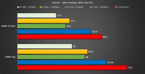 Investigating The PS5 & Xbox Series X GPU Architectures RedGamingTech