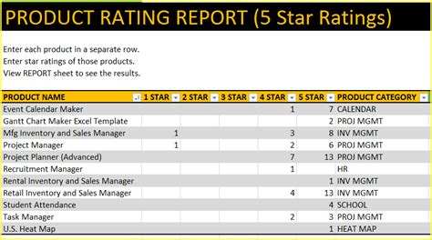 Product Rating Report - Free Excel Reporting for data analysis