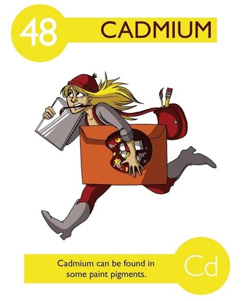 Art comic book.Periodic table of chemical elements