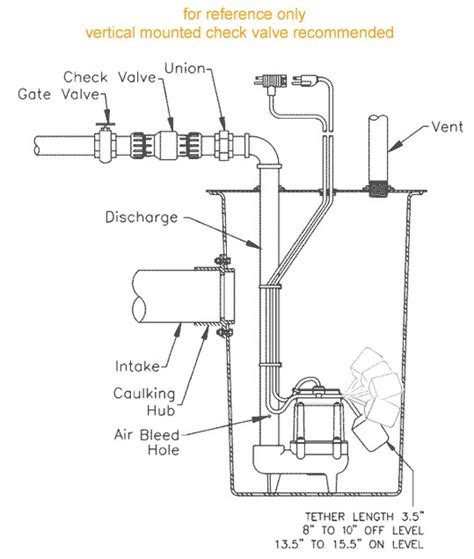 Sewage Ejector Pump Installation Diagram Sump Sewage Ejector