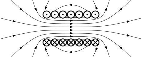 Classical electromagnetism - Wikipedia
