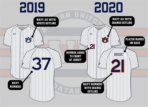 New Baseball & Softball Uniform Additions - Auburn Uniform Database