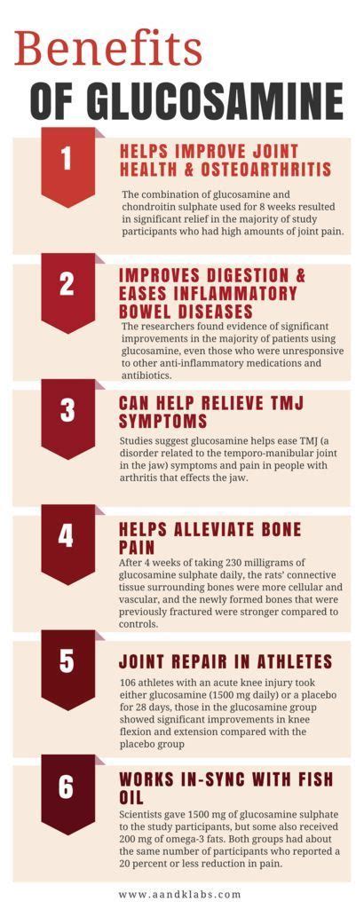 Health Benefits of Glucosamine | Arthritis treatment, Health, Arthritis