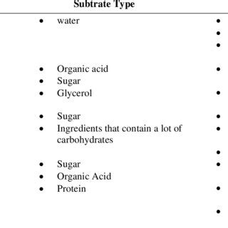 Types of biohydrogen production and their advantages [22] | Download Scientific Diagram