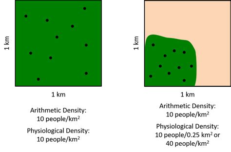 Population and Migration – Introduction to Human Geography