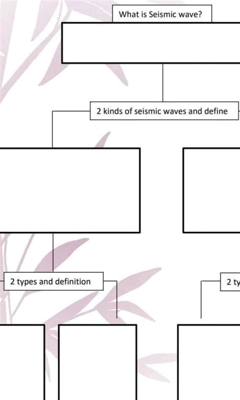 SOLVED: 'what is seismic wave graphic organizer grade 10 #N#What is Seismic wave?#N#2 kinds of ...