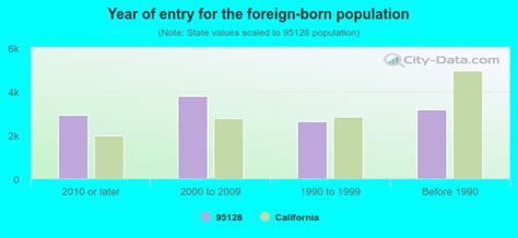 95128 Zip Code (San Jose, California) Profile - homes, apartments, schools, population, income ...