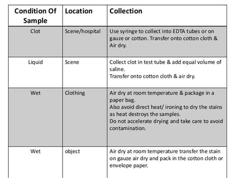 Sample collection and preservation of biological samples