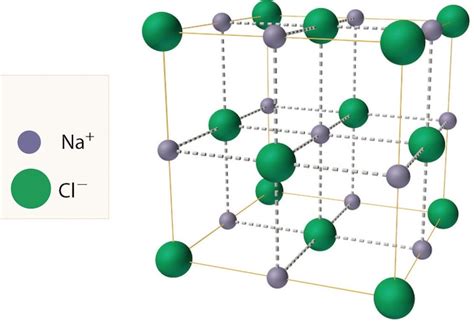 Solids and their structure depending on the type of crystal lattice