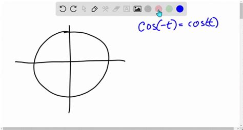 Xy Coordinate System Symmetry With Graphic Examples