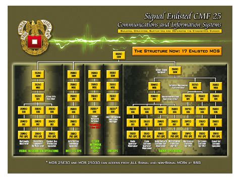 Army Mos Career Progression Chart » Top Defense Systems