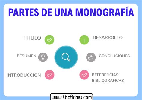 Estructura y Partes de una Monografia | Todas Las Partes