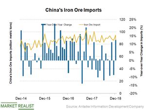 Why China’s Iron Ore Demand Could Soon Weaken