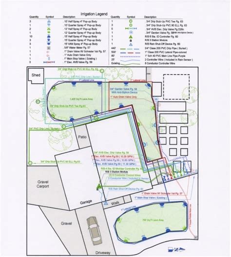 Design irrigation automatic systems for landscapes and all by ...