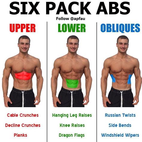 6-Pack Workout - Challenge Upper, Lower And Side Abs - GymGuider.com ...