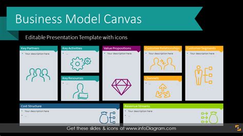 Business Model Canvas Slide Template