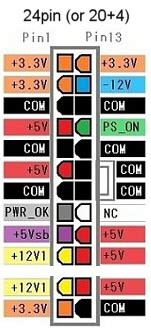 PSU Connectors & Certifications