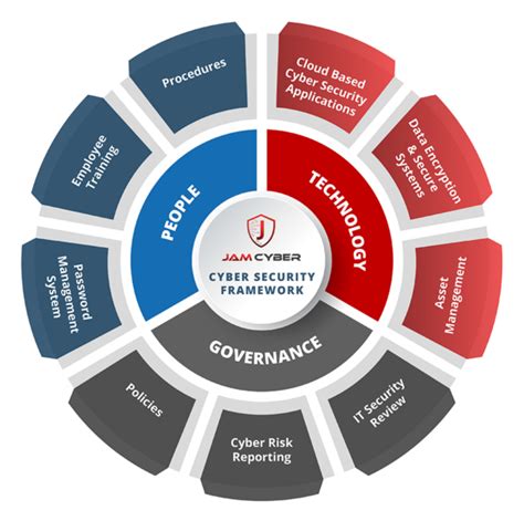 Cyber Security Policies and Procedures - Jam Cyber