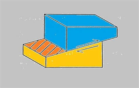 Thrust Fault Definition » GEO FORWARD